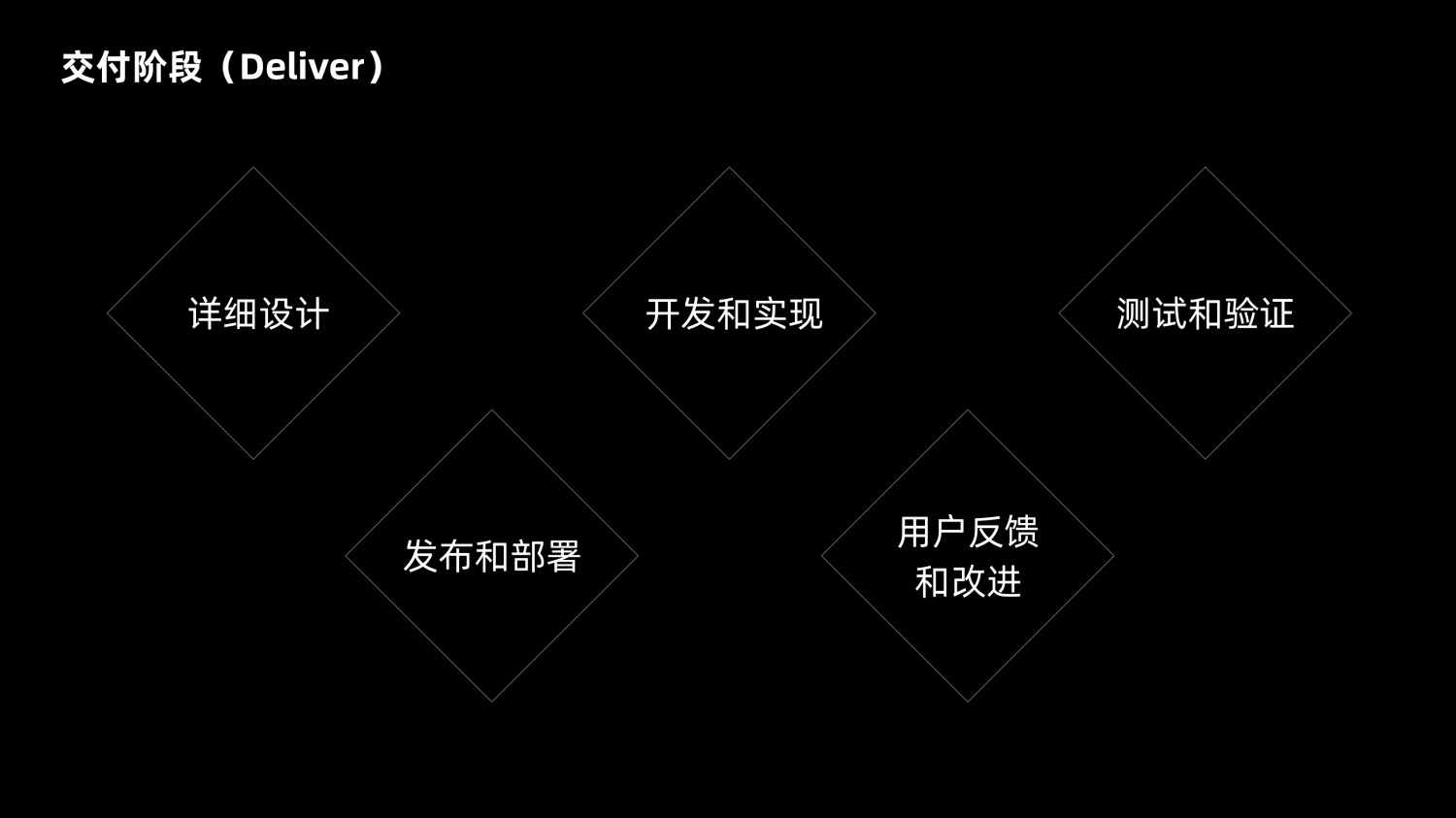 8600字深度干貨！「雙鉆模型」全方位解讀與實(shí)戰(zhàn)案例