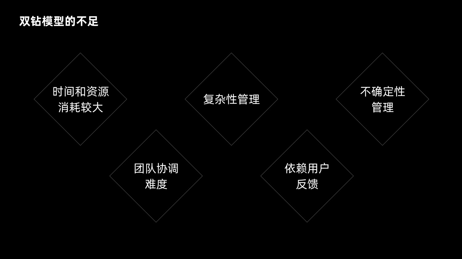 8600字深度干貨！「雙鉆模型」全方位解讀與實(shí)戰(zhàn)案例