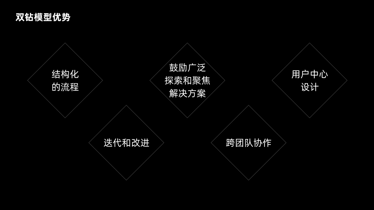 8600字深度干貨！「雙鉆模型」全方位解讀與實(shí)戰(zhàn)案例