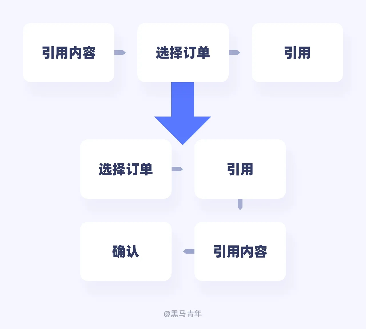 高手是如何做交互設(shè)計的？一個細(xì)節(jié)實(shí)例帶你學(xué)會！