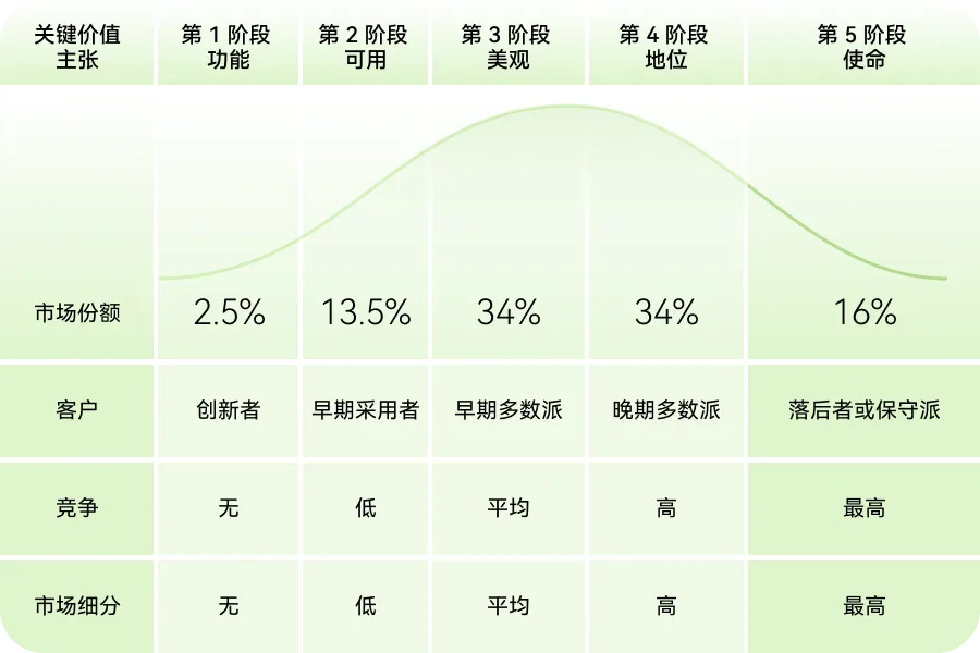 如何用價(jià)值金字塔模型，打造產(chǎn)品護(hù)城河？