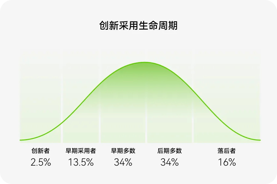 如何用價(jià)值金字塔模型，打造產(chǎn)品護(hù)城河？