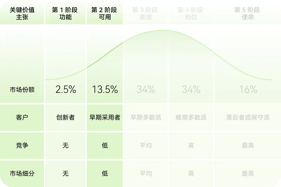 如何用價(jià)值金字塔模型，打造產(chǎn)品護(hù)城河？