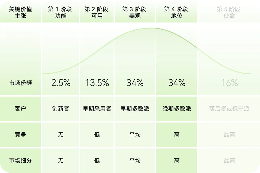 如何用價(jià)值金字塔模型，打造產(chǎn)品護(hù)城河？