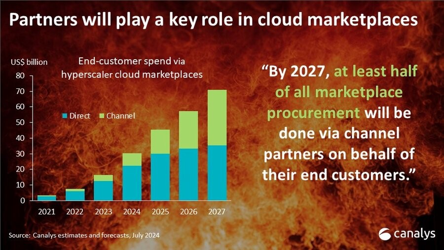 Canalys：2028年超大規(guī)模云市場(chǎng)企業(yè)軟件銷(xiāo)售額將達(dá)到850億美元