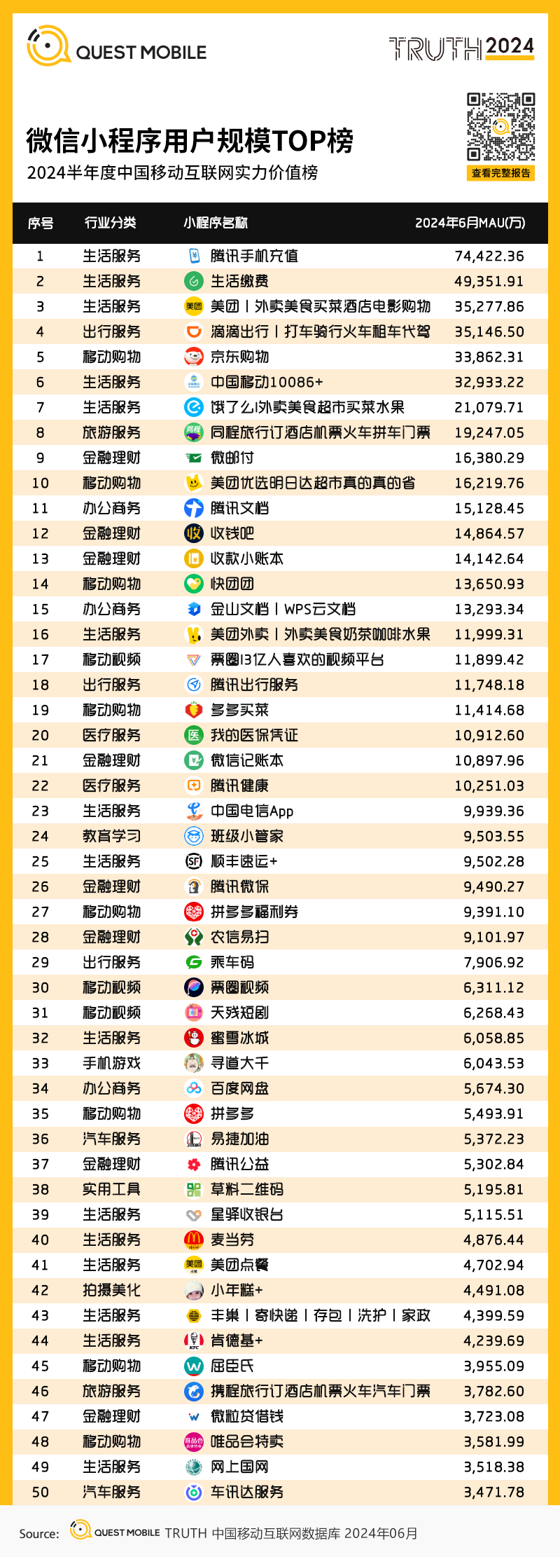 QuestMobile：2024年上半年中國移動