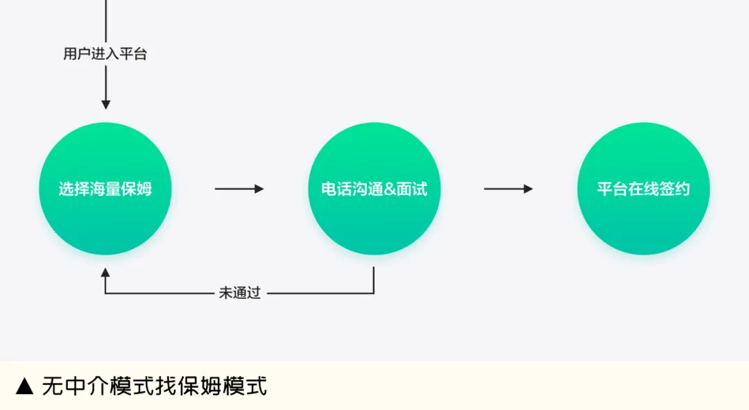 越來越卷的市場，設(shè)計(jì)師如何助力業(yè)務(wù)保持增量？