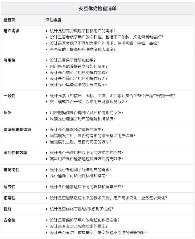 避免出錯(cuò)指南！一份設(shè)計(jì)主管送的交互檢查清單