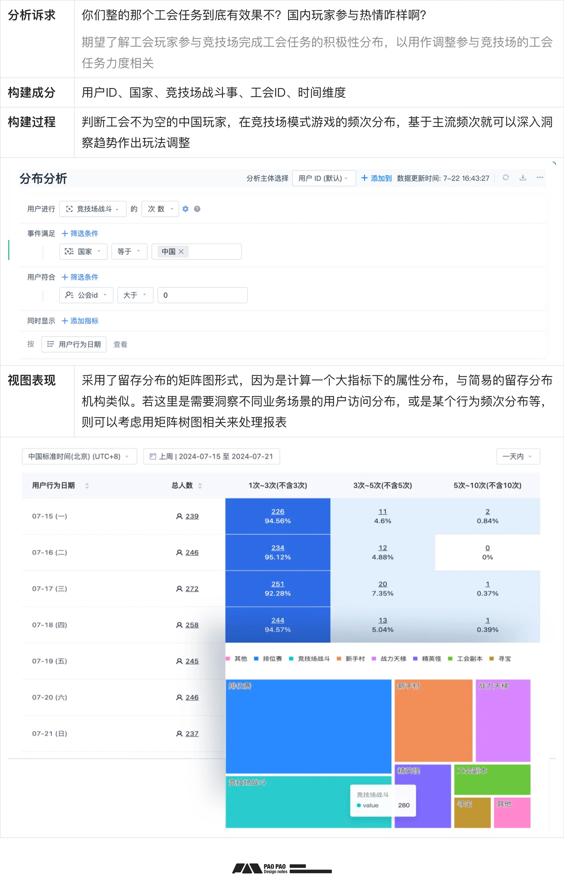 如何從零開始構(gòu)建「用戶行為分析」：數(shù)據(jù)加工+案例演示