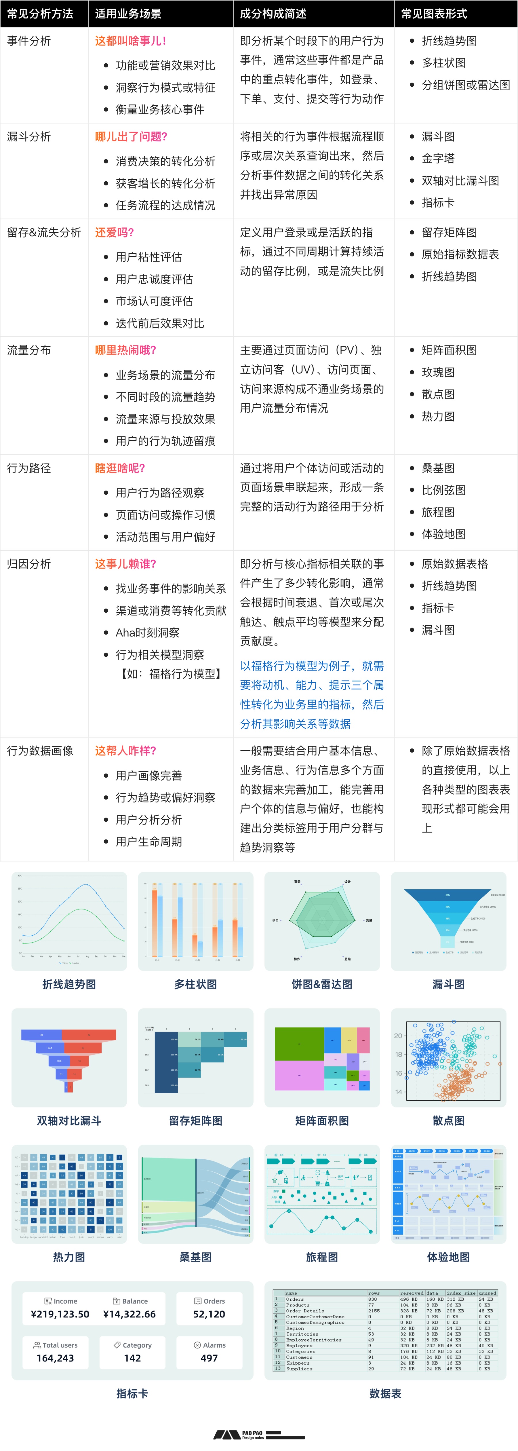 如何從零開始構(gòu)建「用戶行為分析」：數(shù)據(jù)加工+案例演示