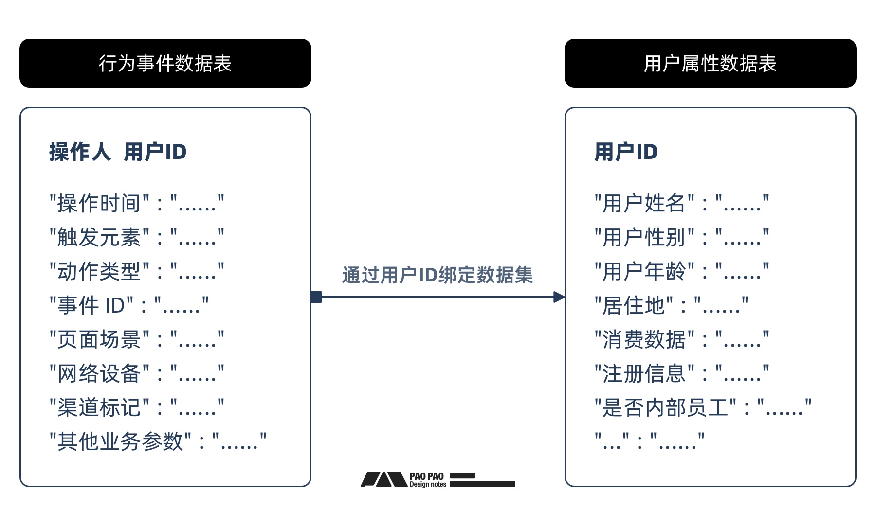 如何從零開始構(gòu)建「用戶行為分析」：數(shù)據(jù)加工+案例演示