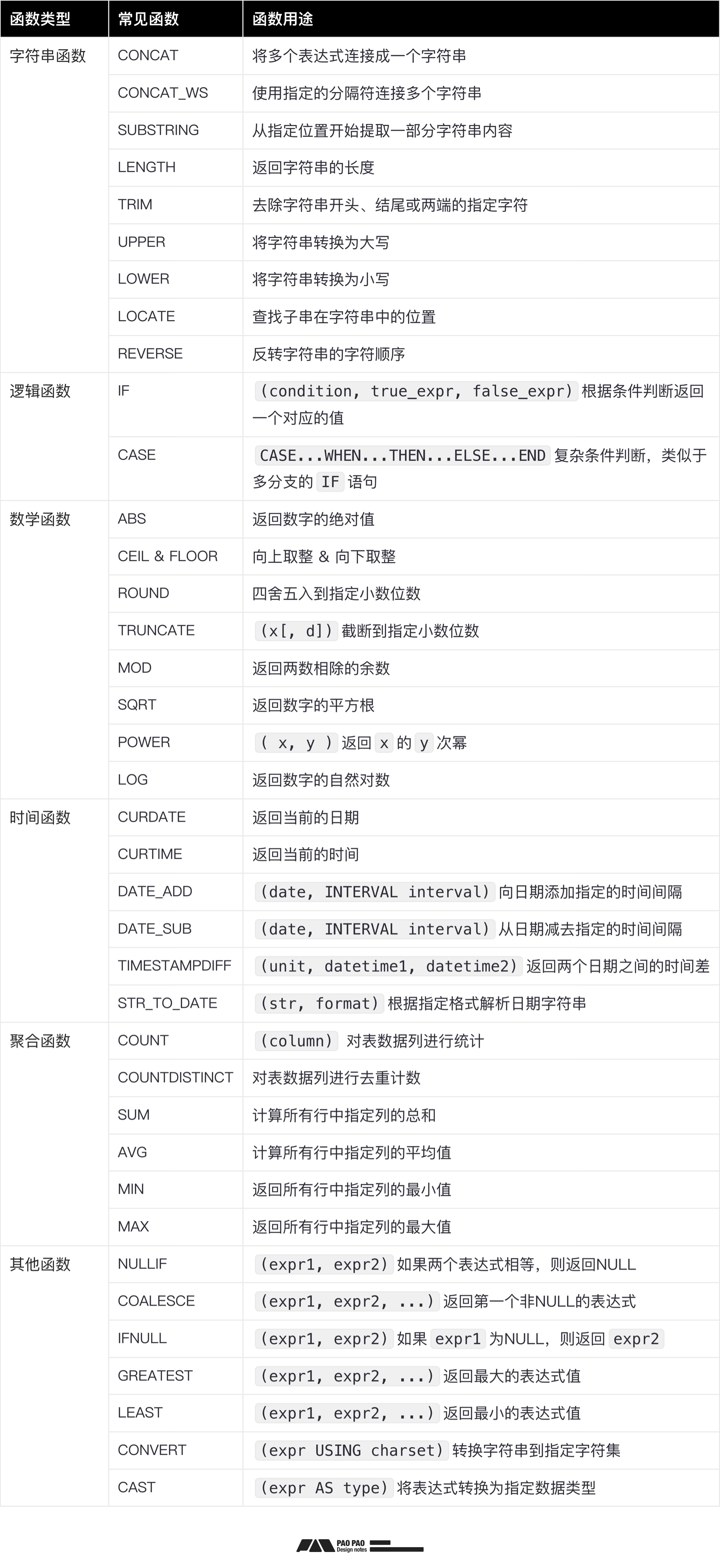 如何從零開始構(gòu)建「用戶行為分析」：數(shù)據(jù)加工+案例演示