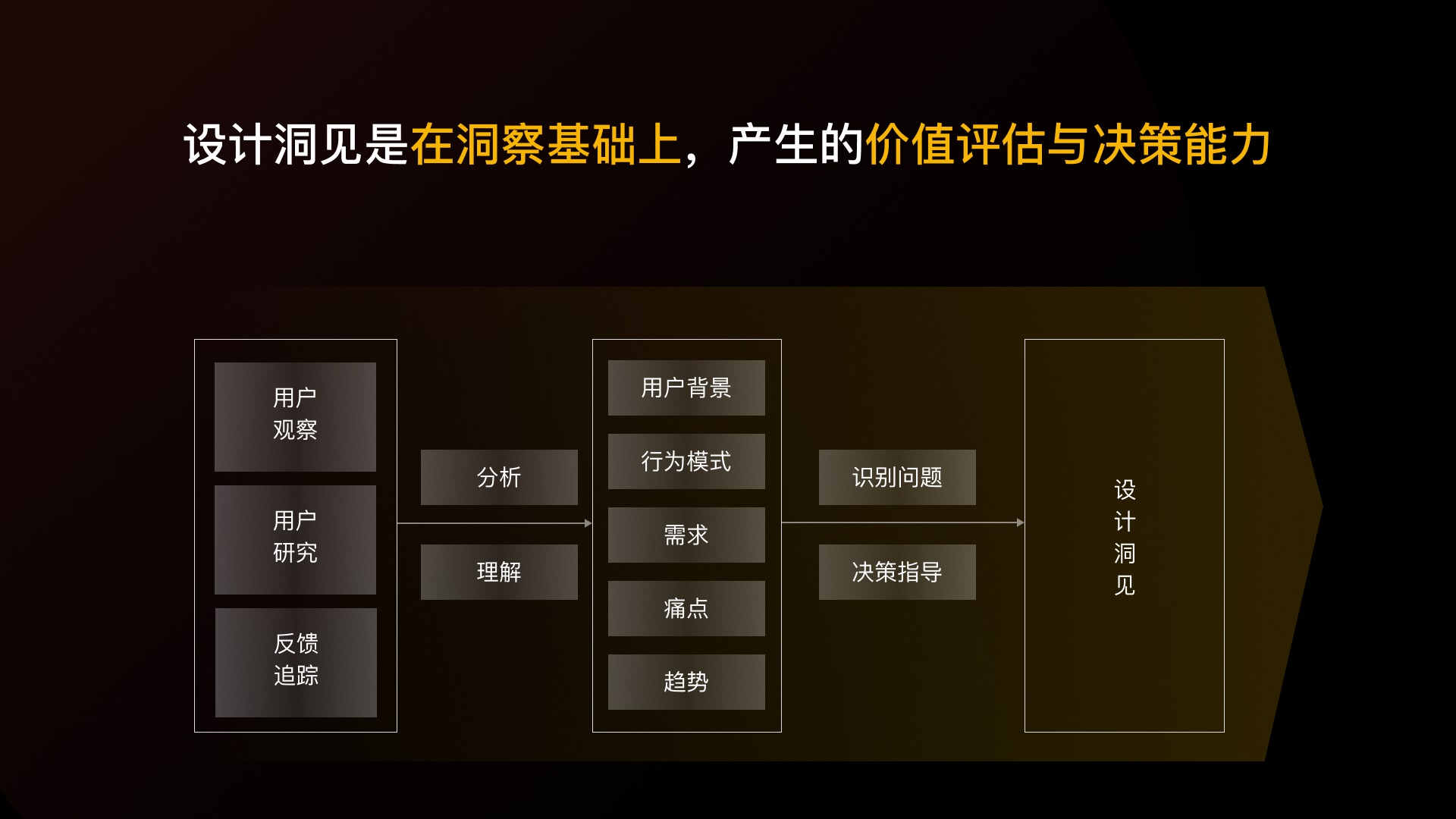 先別急著設(shè)計(jì)，掌握了這個(gè)方法過(guò)稿更快