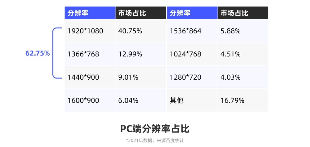 從0開始做網(wǎng)站，你需要知道這3個(gè)方面