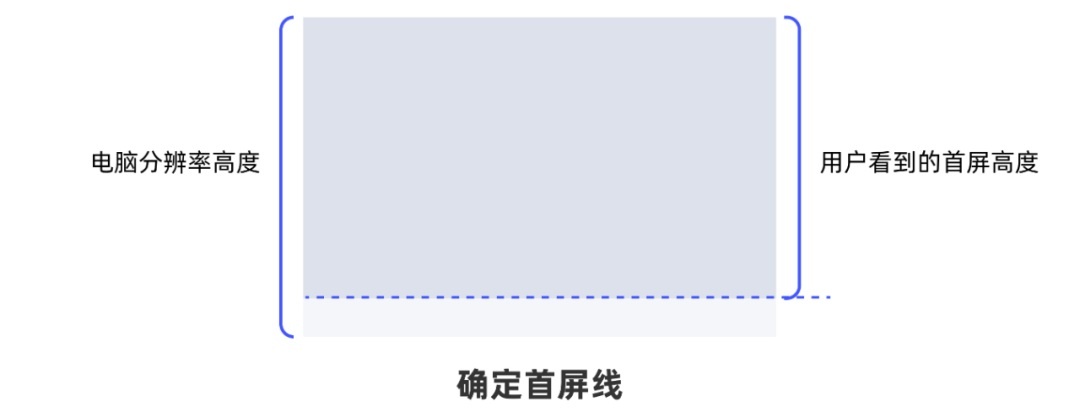 從0開始做網(wǎng)站，你需要知道這3個(gè)方面