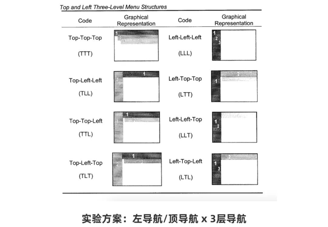 從0開始做網(wǎng)站，你需要知道這3個(gè)方面