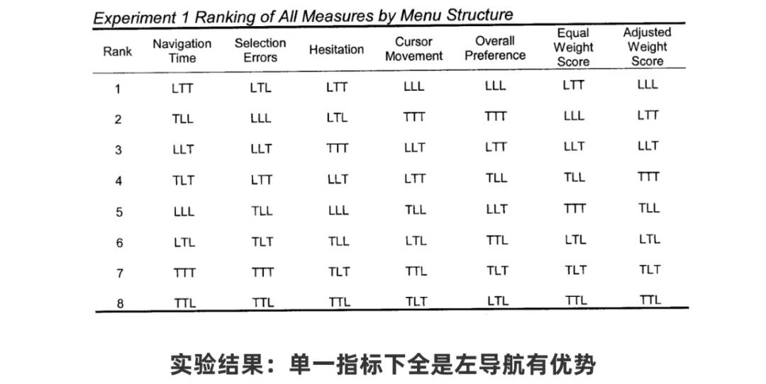 從0開始做網(wǎng)站，你需要知道這3個(gè)方面