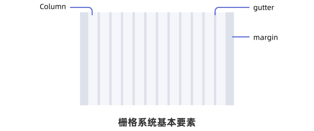 從0開始做網(wǎng)站，你需要知道這3個(gè)方面