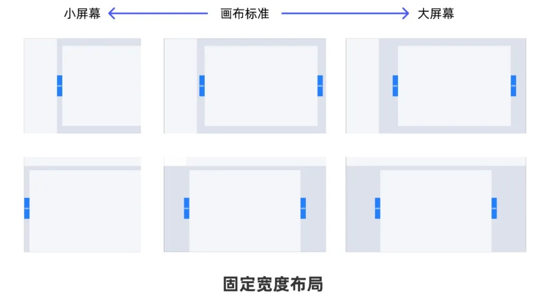 從0開始做網(wǎng)站，你需要知道這3個(gè)方面