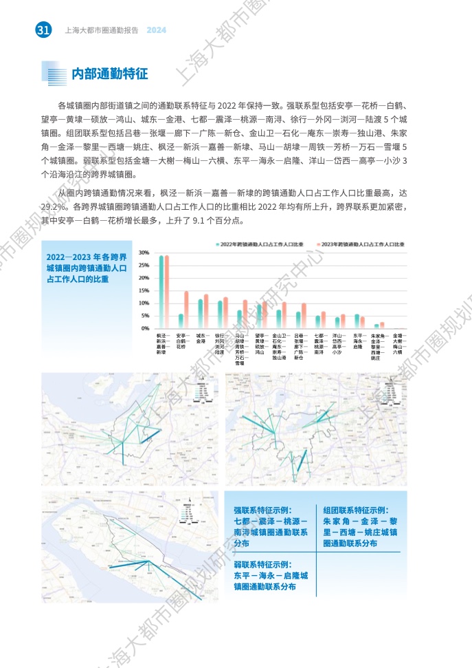 2024年上海大都市圈通勤報(bào)告(38)