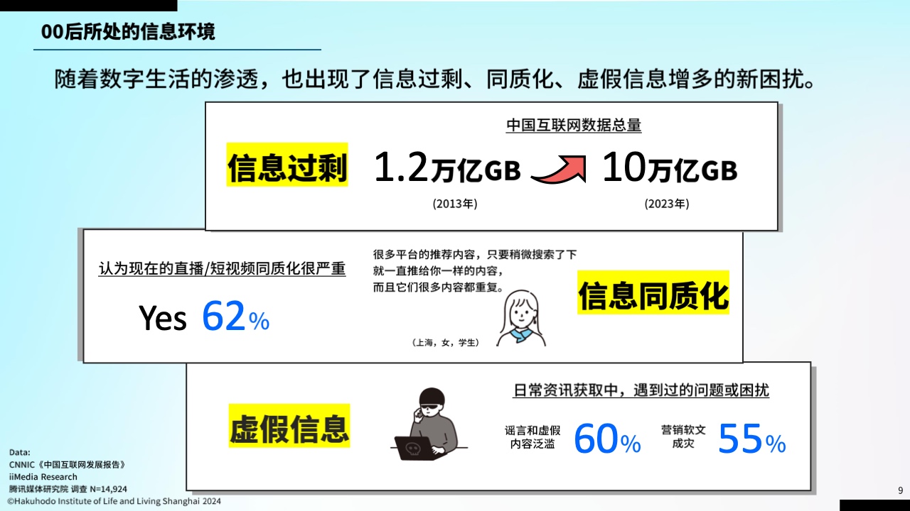 00后信息行為意識研究報告(圖8)