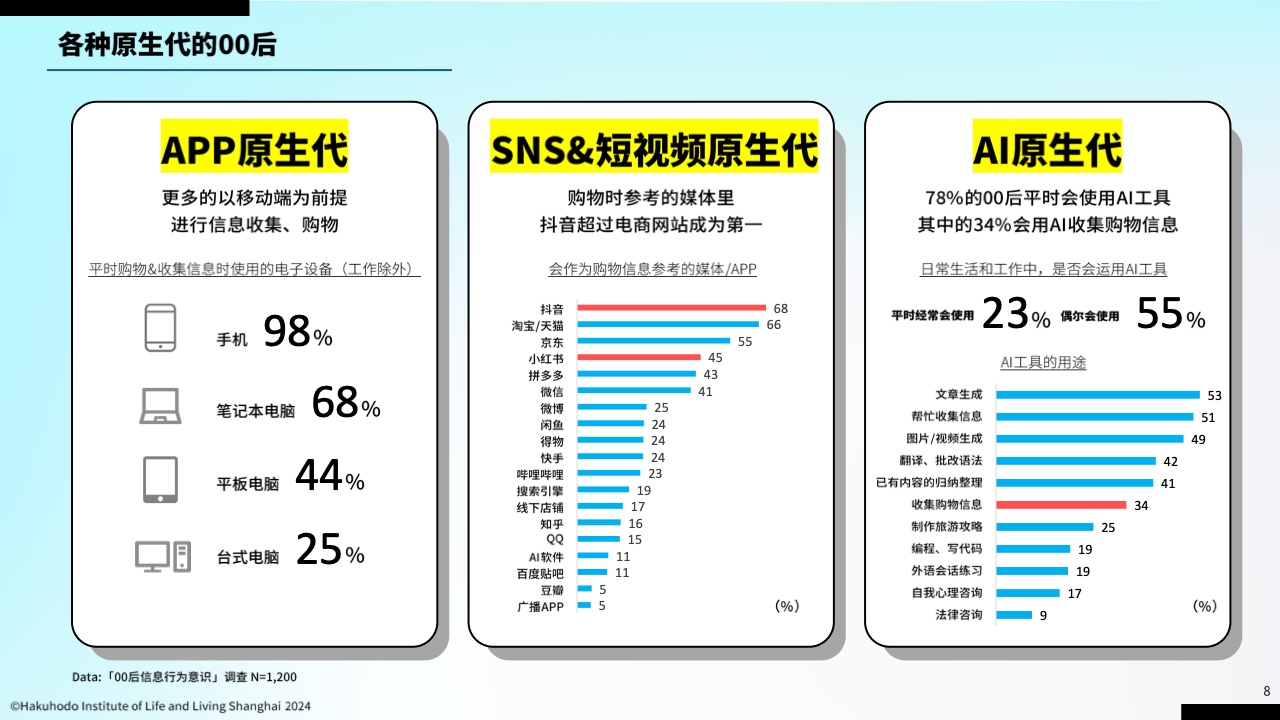 00后信息行為意識研究報告(圖7)