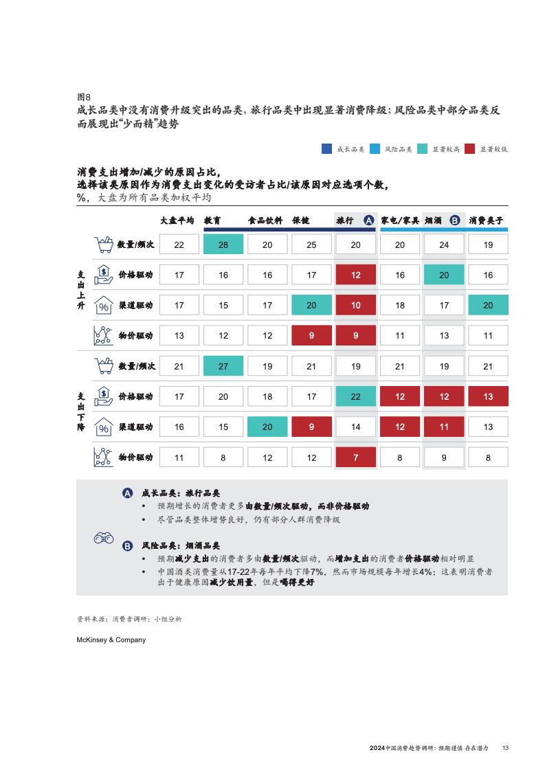 2024中國(guó)消費(fèi)趨勢(shì)調(diào)研(圖16)