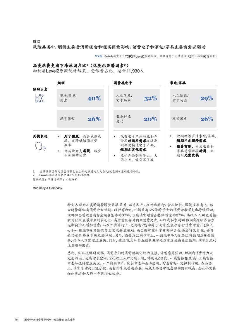 2024中國(guó)消費(fèi)趨勢(shì)調(diào)研(圖19)