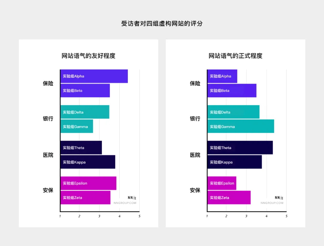 這4個(gè)語(yǔ)氣設(shè)計(jì)維度，寫(xiě)交互文案務(wù)必用上！