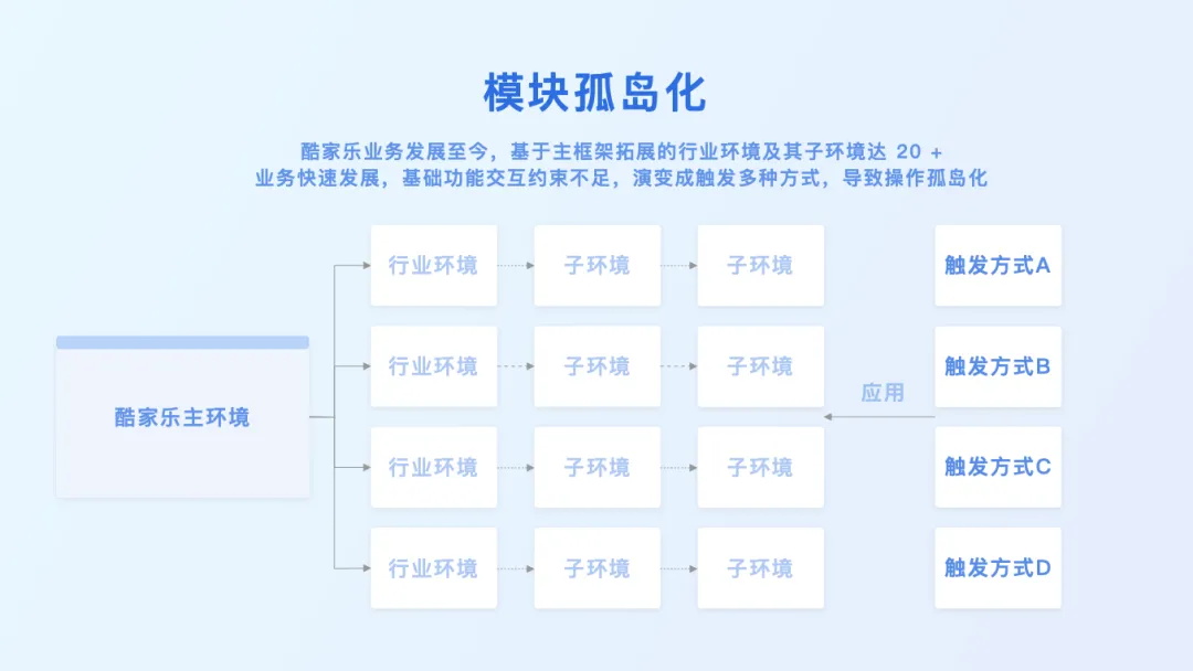 3D設(shè)計工具如何做好觸發(fā)設(shè)計？大廠高手總結(jié)了7條原則！