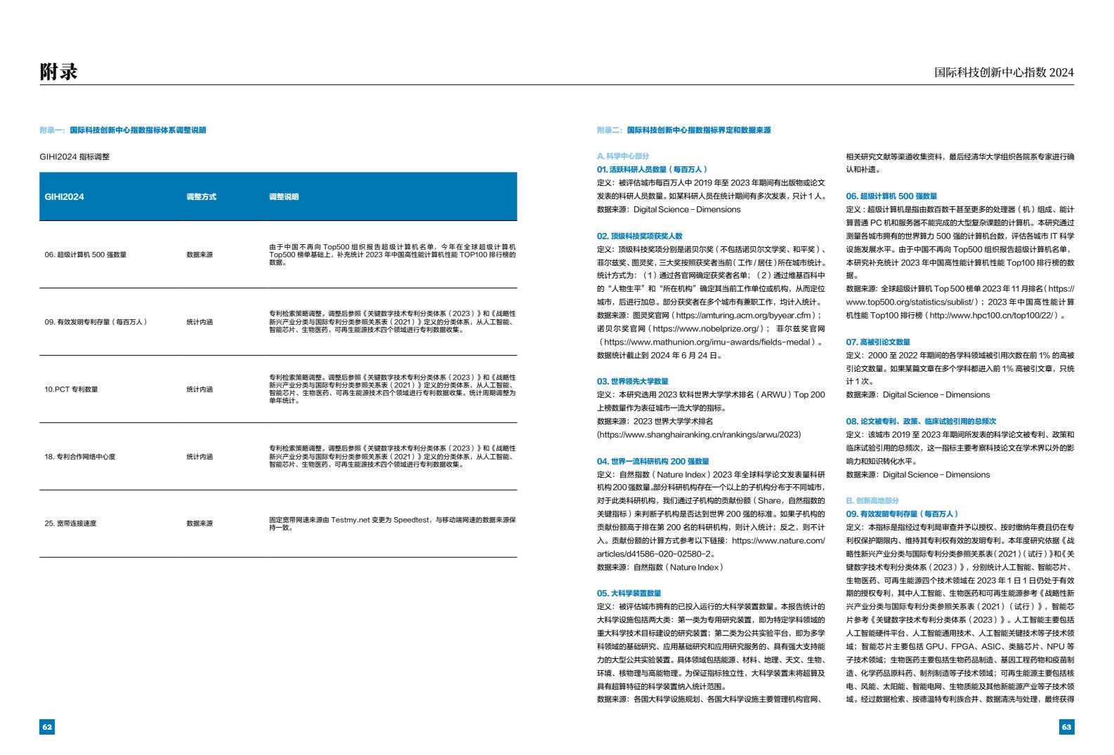 2024年國際科技創(chuàng)新中心指數(shù)（圖33）