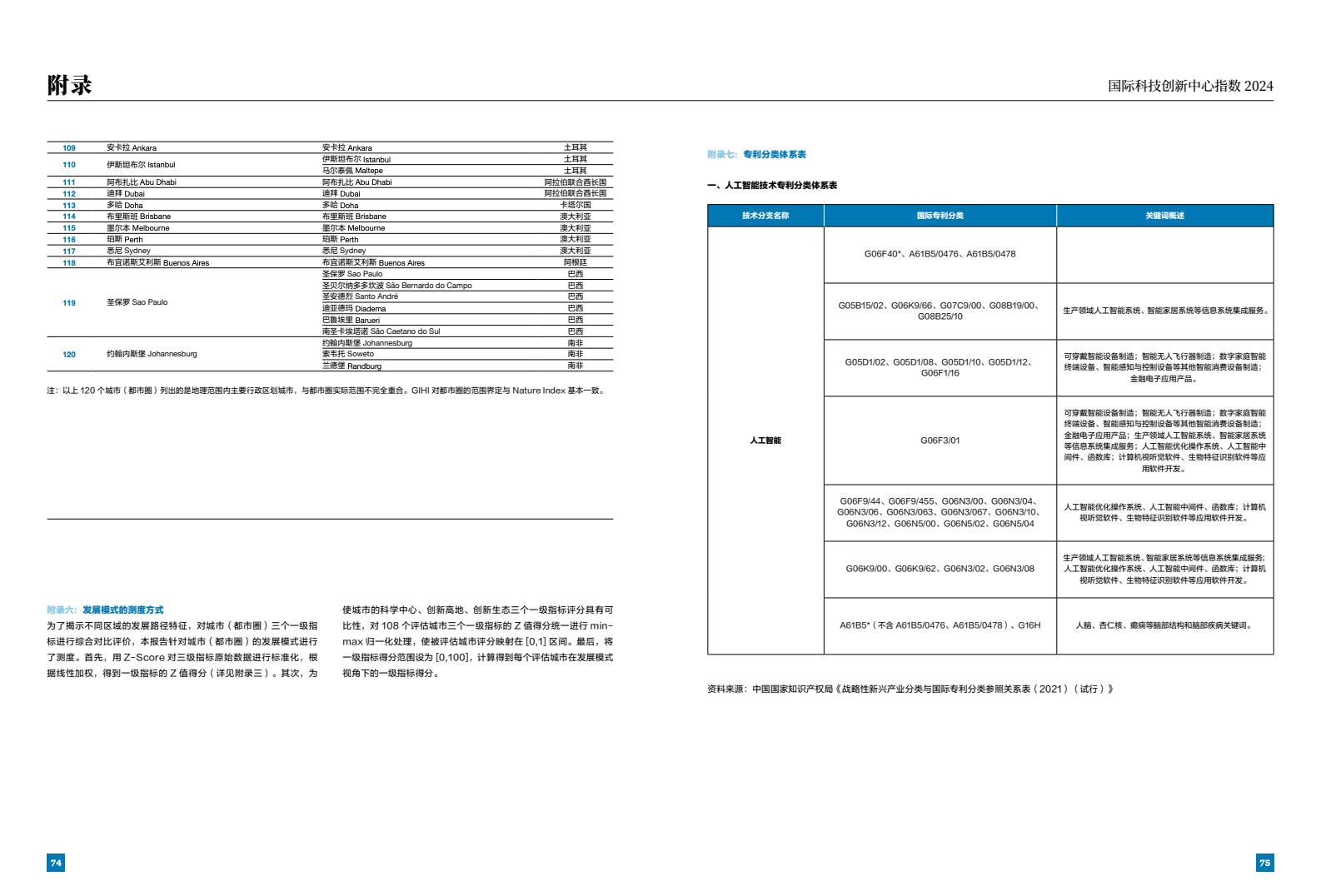 2024年國際科技創(chuàng)新中心指數(shù)（圖39）