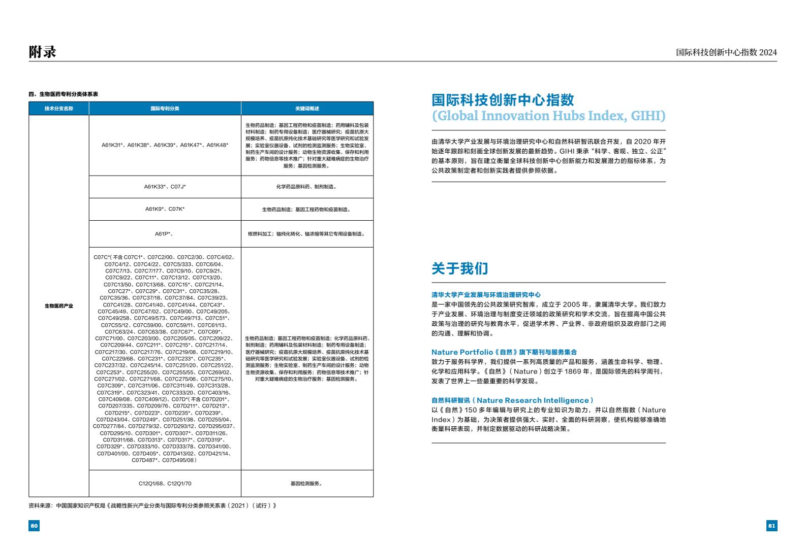 2024年國際科技創(chuàng)新中心指數(shù)（圖42）