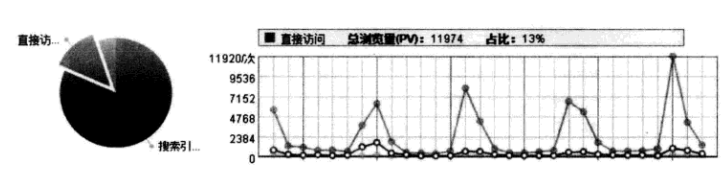 網(wǎng)站流量