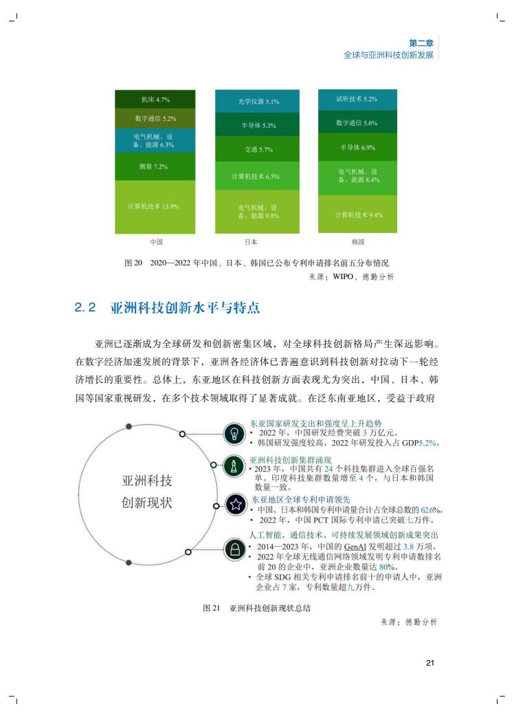 2024年創(chuàng)新報(bào)告(圖25)