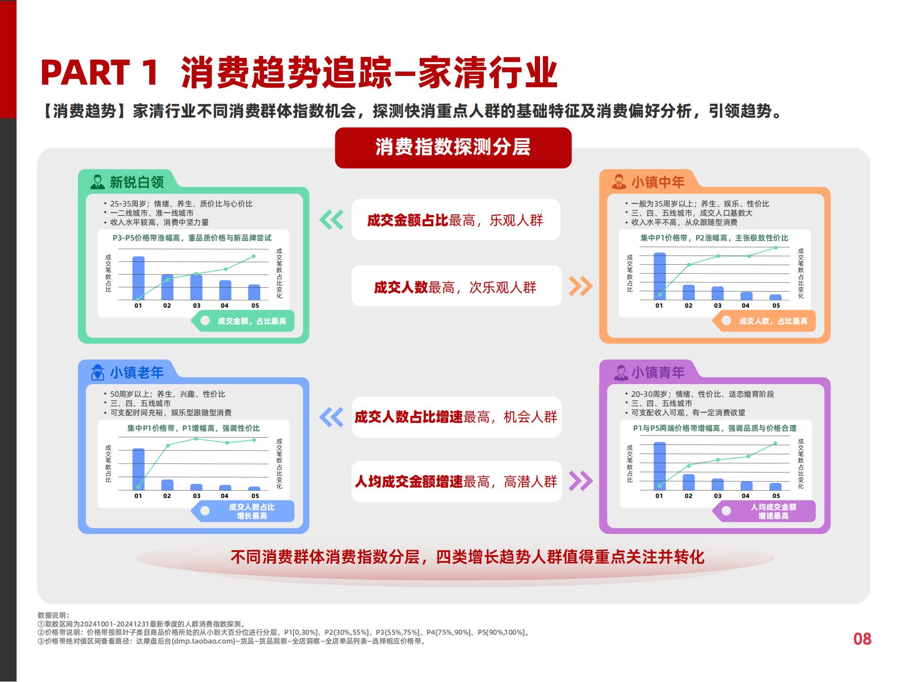 2025快消行業(yè)營銷白皮書(圖13)