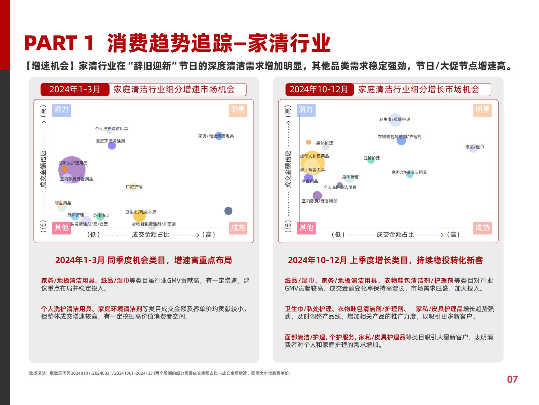 2025快消行業(yè)營銷白皮書(圖12)