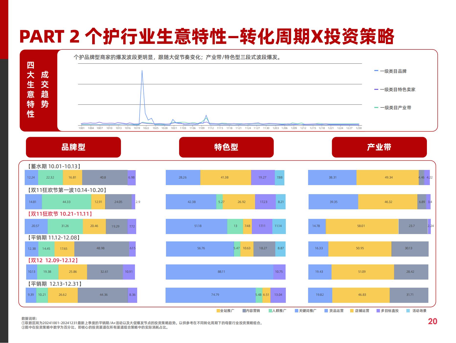 2025快消行業(yè)營銷白皮書(圖25)