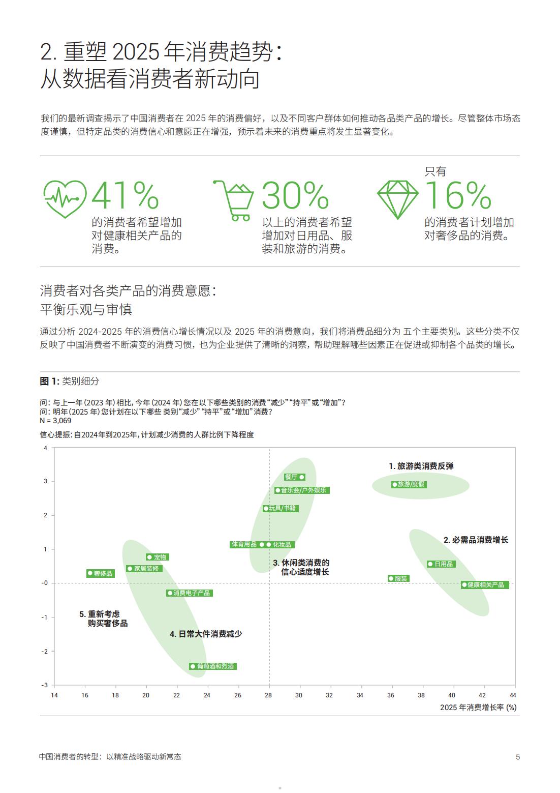 2025年中國消費(fèi)者的轉(zhuǎn)型以精準(zhǔn)戰(zhàn)略驅(qū)動(dòng)新常態(tài)(圖5)