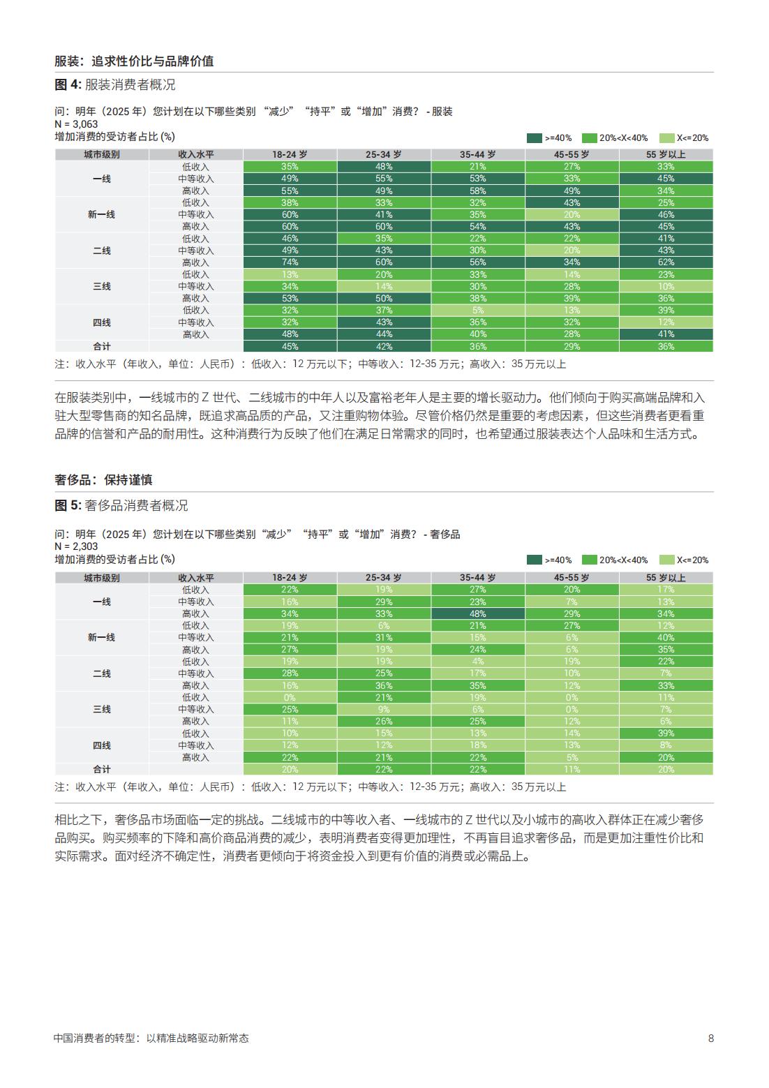 2025年中國消費(fèi)者的轉(zhuǎn)型以精準(zhǔn)戰(zhàn)略驅(qū)動(dòng)新常態(tài)(圖8)