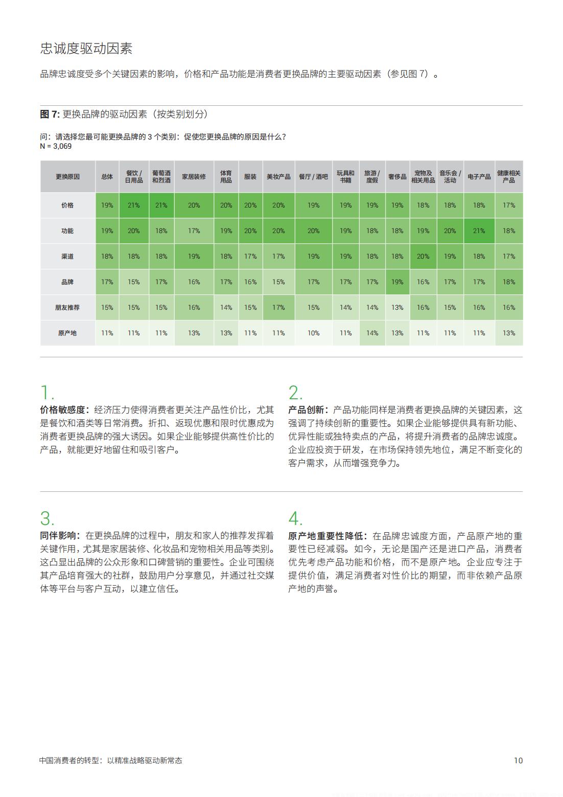 2025年中國消費(fèi)者的轉(zhuǎn)型以精準(zhǔn)戰(zhàn)略驅(qū)動(dòng)新常態(tài)(圖10)