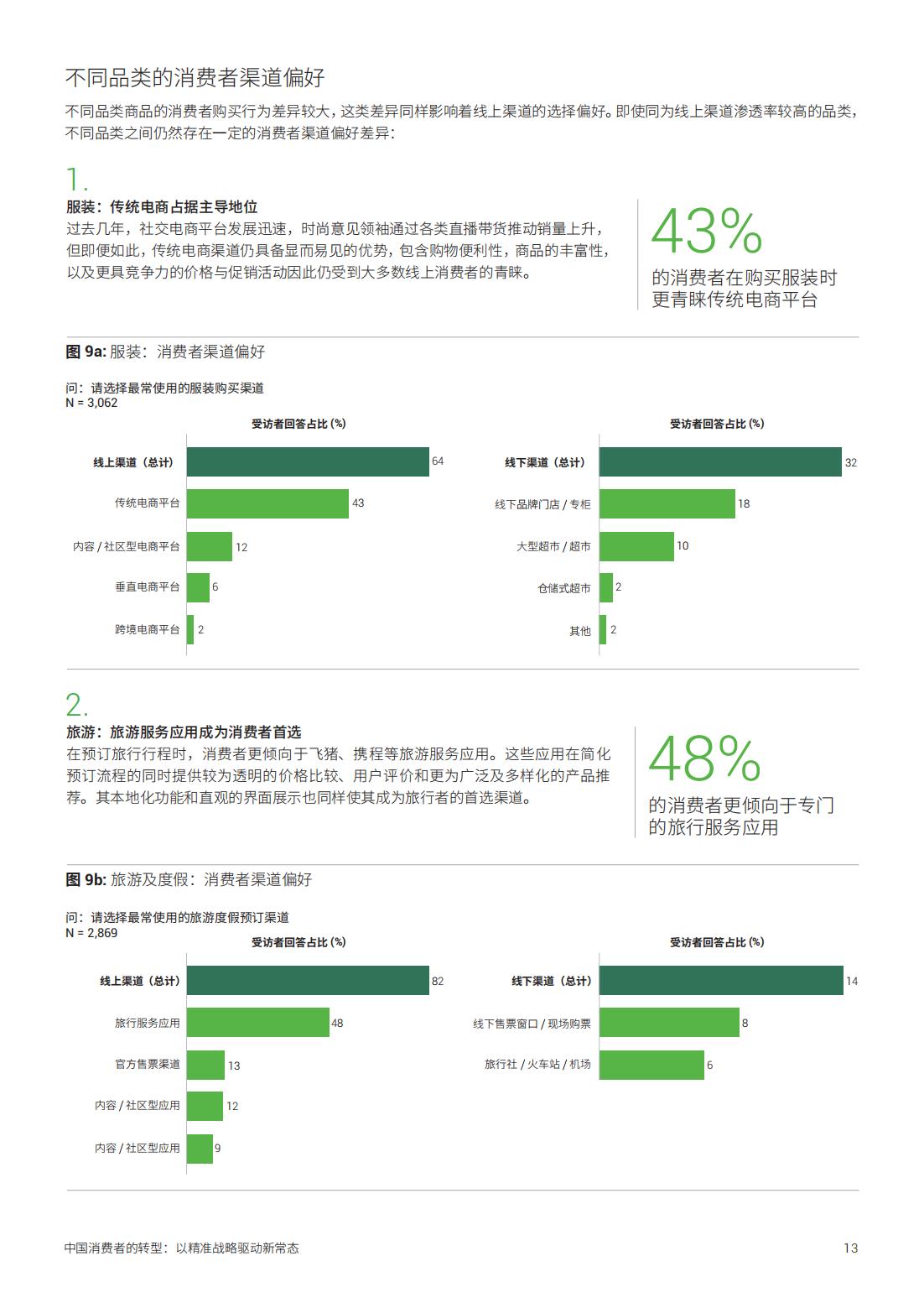 2025年中國消費(fèi)者的轉(zhuǎn)型以精準(zhǔn)戰(zhàn)略驅(qū)動(dòng)新常態(tài)(圖13)