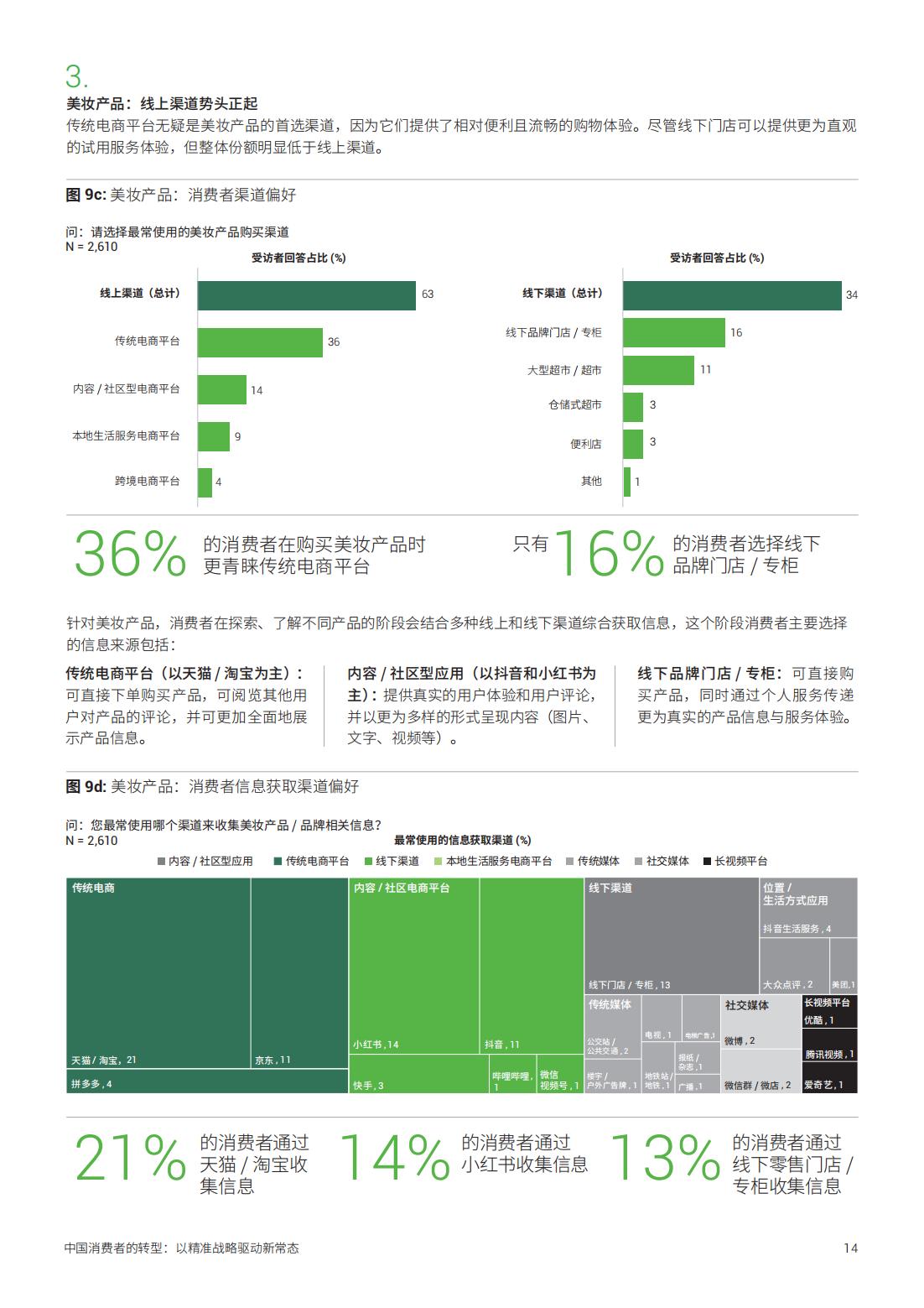 2025年中國消費(fèi)者的轉(zhuǎn)型以精準(zhǔn)戰(zhàn)略驅(qū)動(dòng)新常態(tài)(圖14)