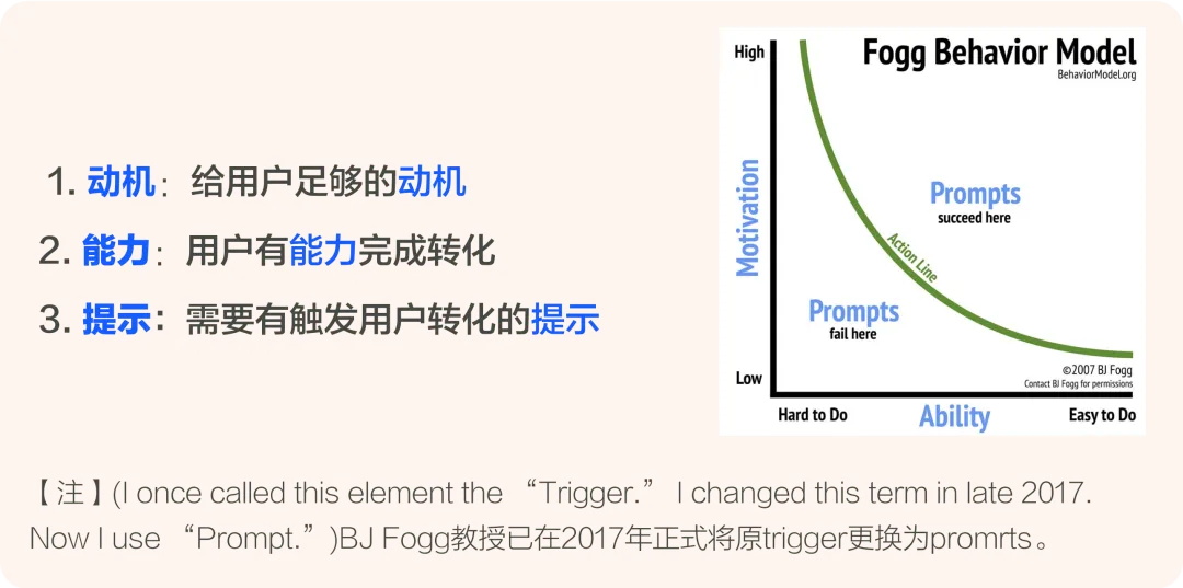 如何提高轉(zhuǎn)化？大廠高手帶你掌握經(jīng)典的「福格模型」