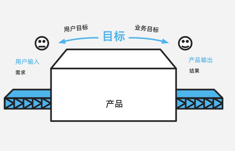 大廠出品！如何用4步快速建立產(chǎn)品度量體系？