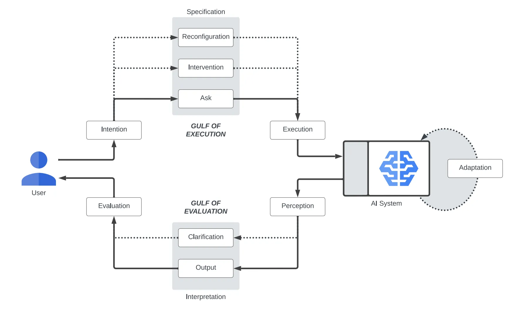 AI 正在重塑 UI 和體驗，這場變革才剛剛開始