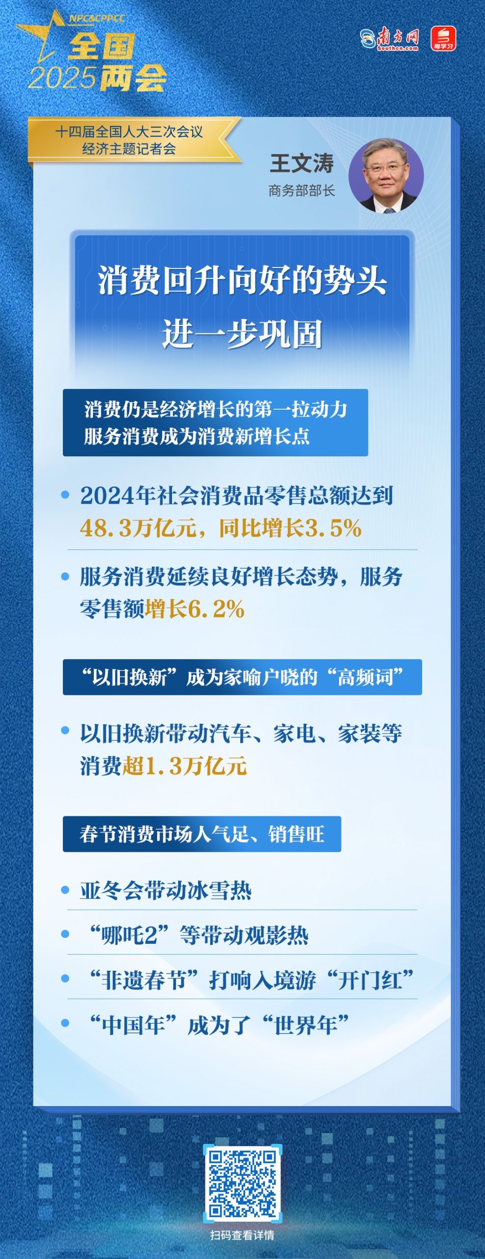 商務(wù)部：2024年社會消費品零售總額達(dá)到48.3 萬億元 同比增長 3.5%