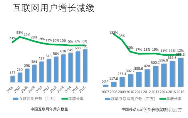 互聯(lián)網(wǎng)營銷流量解讀