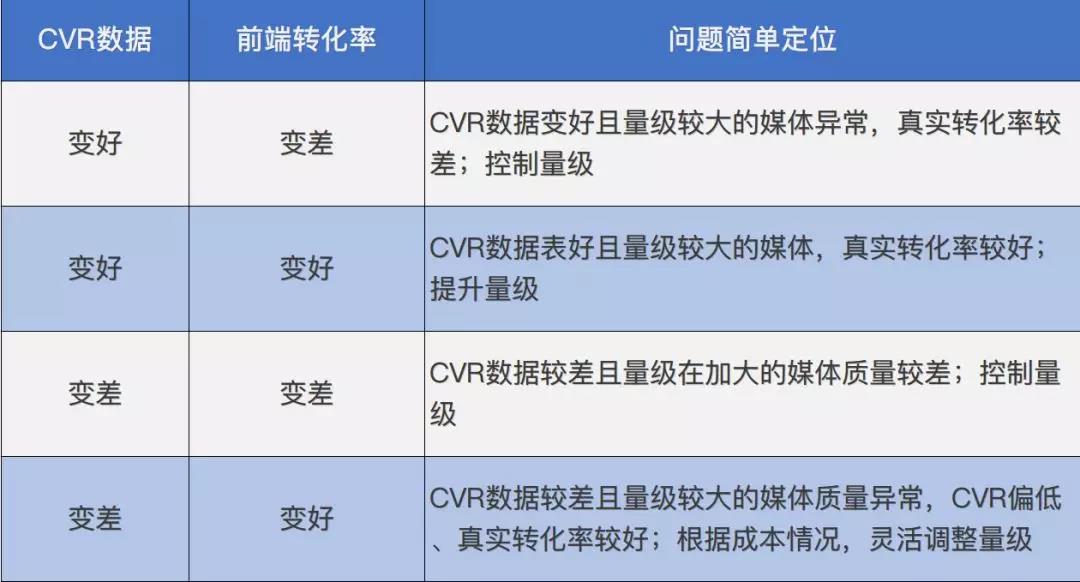 網(wǎng)絡營銷SEM競價管理怎樣才能做好?思路對了，復盤成功了你就贏了!