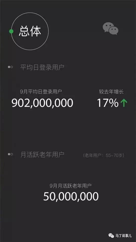 微信，仍然是未來互聯(lián)網營銷的《必選+首選》工具(圖1)